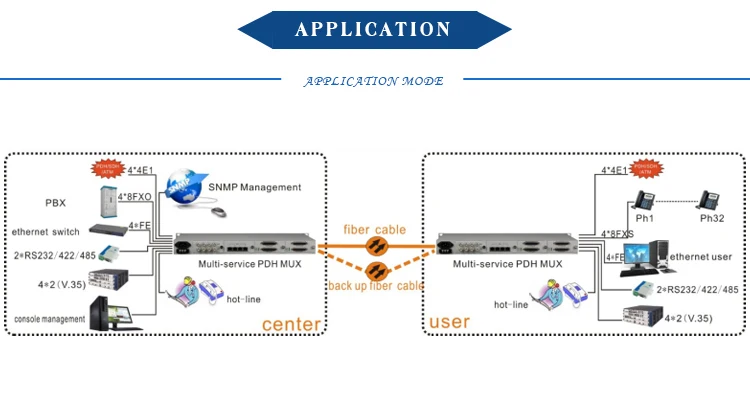 Карта интерфейсная snmp ipv4 3915100120 s delta