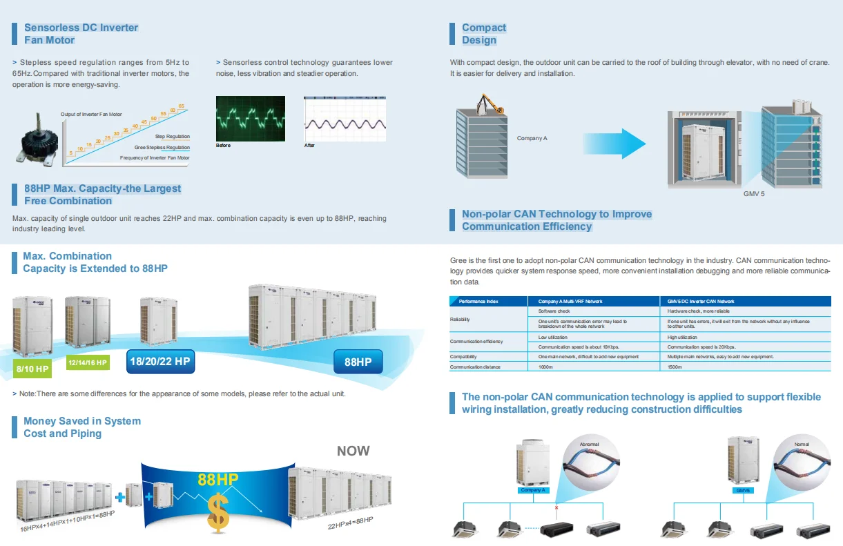 Gree/lg Air Conditioner Inverter R410a Vrf Air Conditioner 60000 Btu