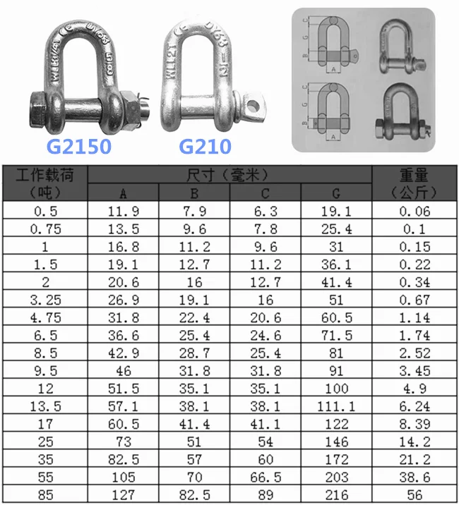 zinc plating standards