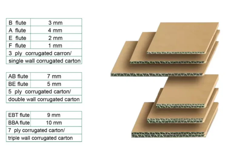 Factory Outlet Double Wall 5 Layer Corrugated Paper Carton Packaging ...