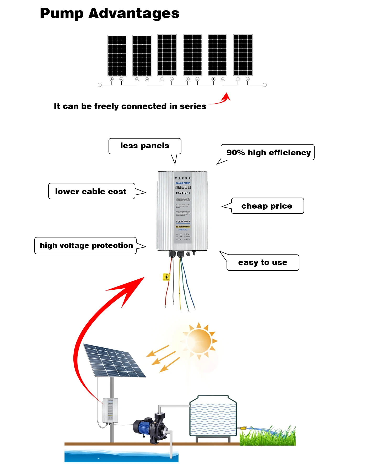 Bra Buster System