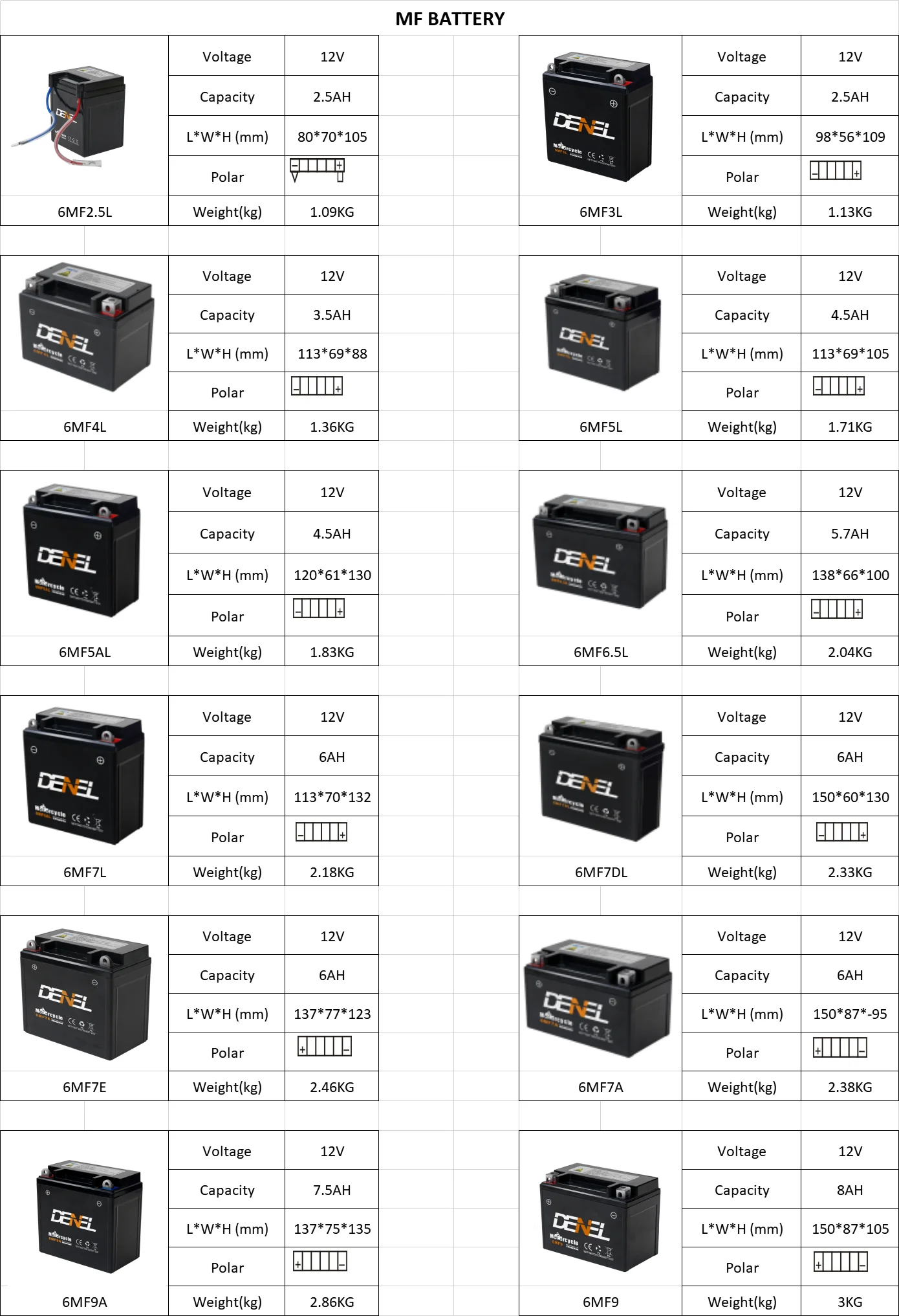 Размеры аккумулятора мотоцикла. Yb4l-b аккумулятор 130а. Аккумулятор 12 в 8 ач. Размеры аккумулятора мотоцикла. Акб мото лидер 6мтс 10а 12v.