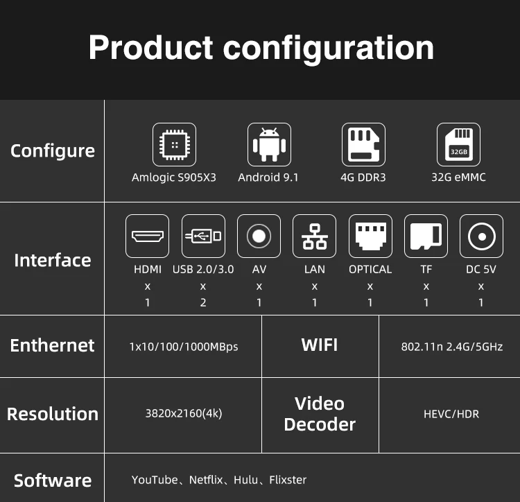 Android amlogic s905