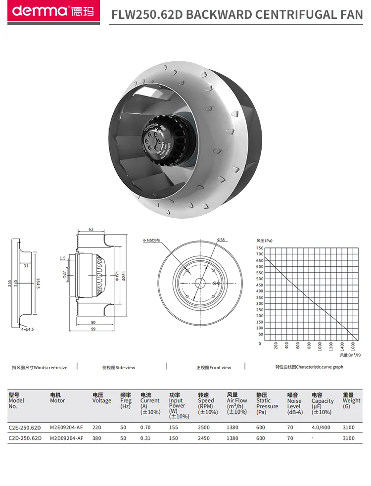 Centrifugal Fan, Inch(250mm, 220V - detail 2