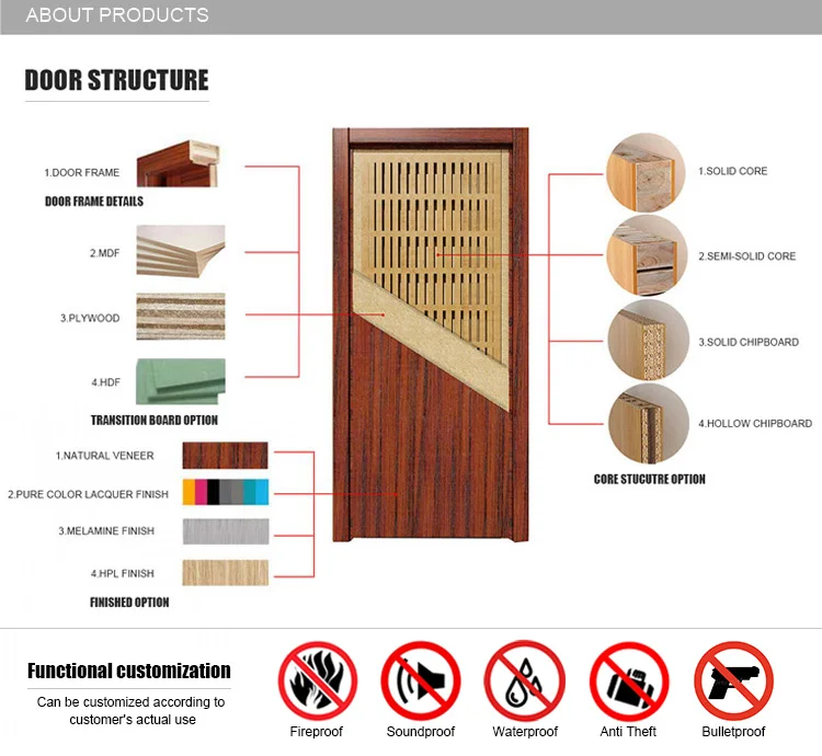 American style home modern walnut doors interior walnut door solid wood walnut veneer doors