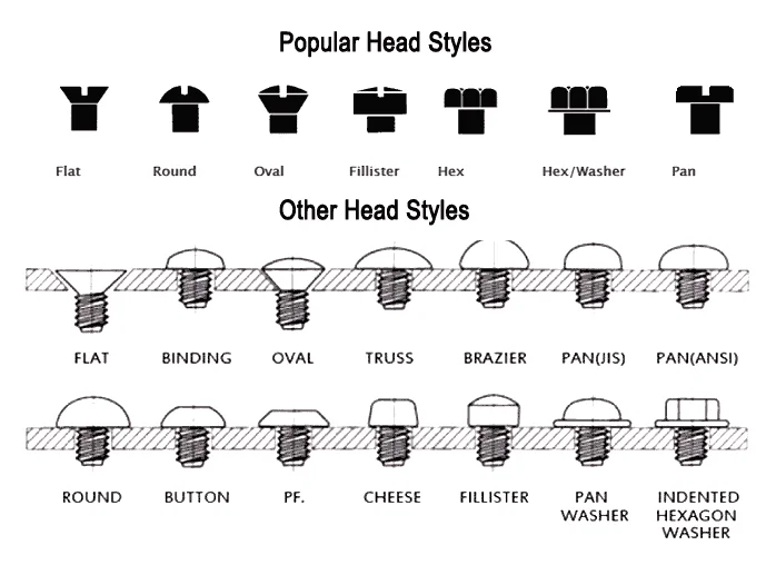 Screw перевод на русский. Hexagon head Bolt s s a2. Болт hex.head Screw. Flat head hex Bolt. Векторное изображение болта торкс.