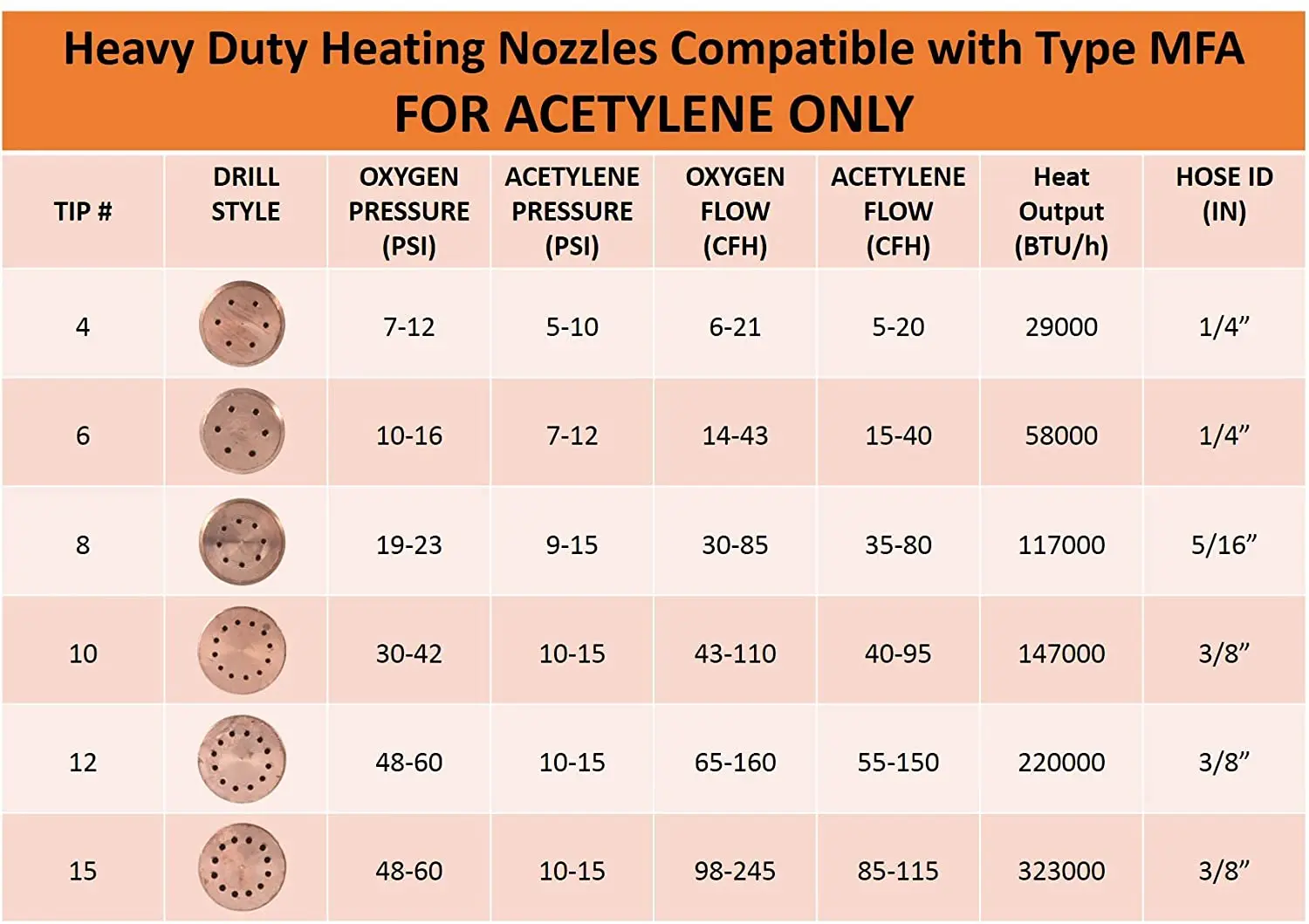 WeldingCity Acetylene Heavy Duty Heating Nozzle Size 4 4-MFA Multi-flame Rosebud for Victor 300 Series Torch Handles 