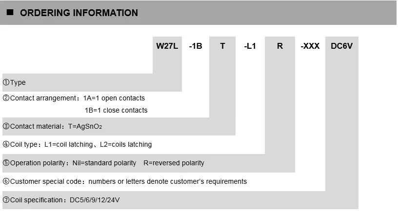 Relay with Protective Dust Cover