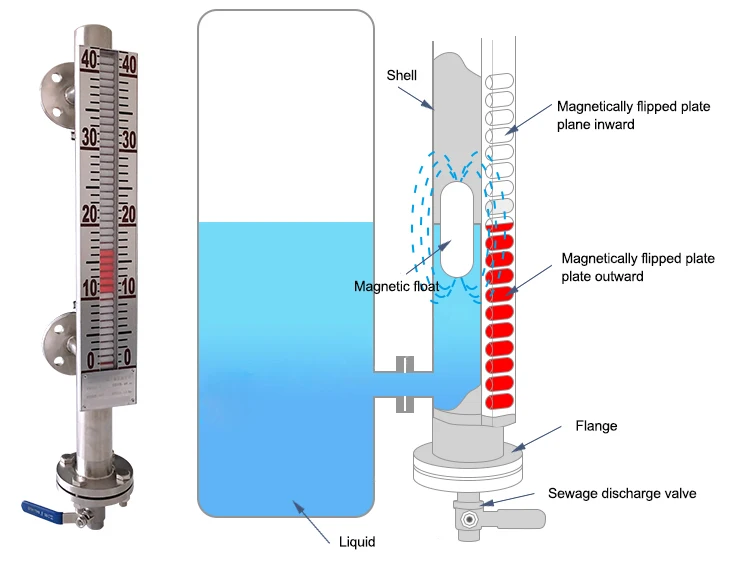 magnetic water level gauge