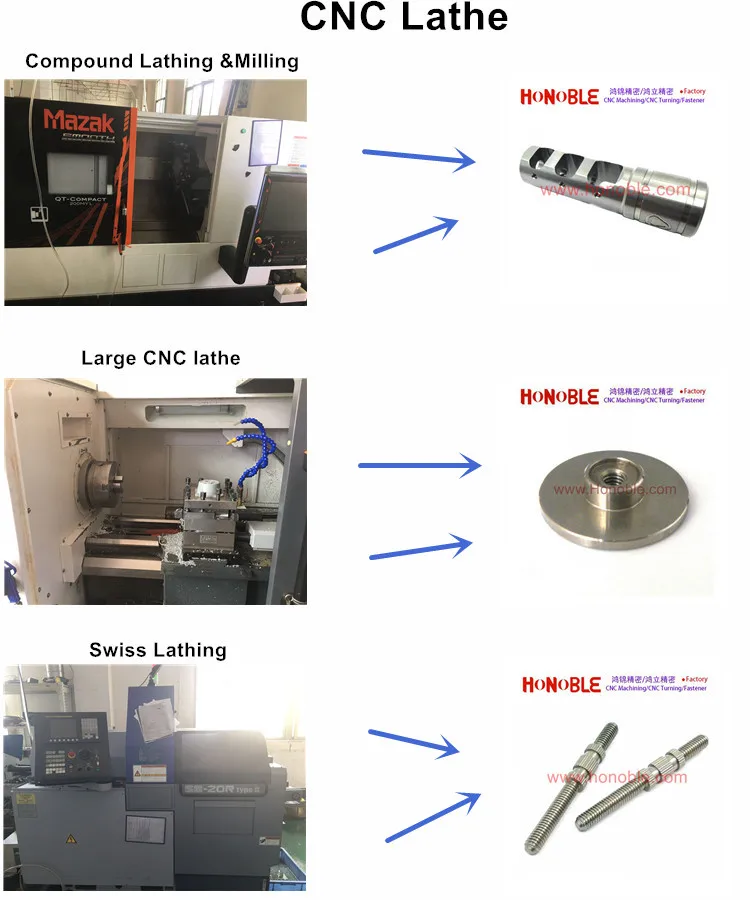 Precision Mechanical Processing Manufacturer For Produce The Customized