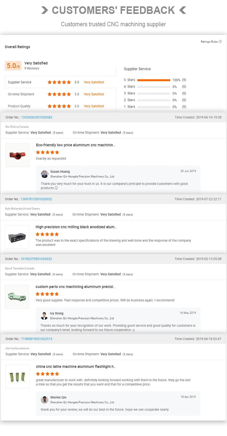 OEM metal aluminum# stainless steel # brass CNC custom parts