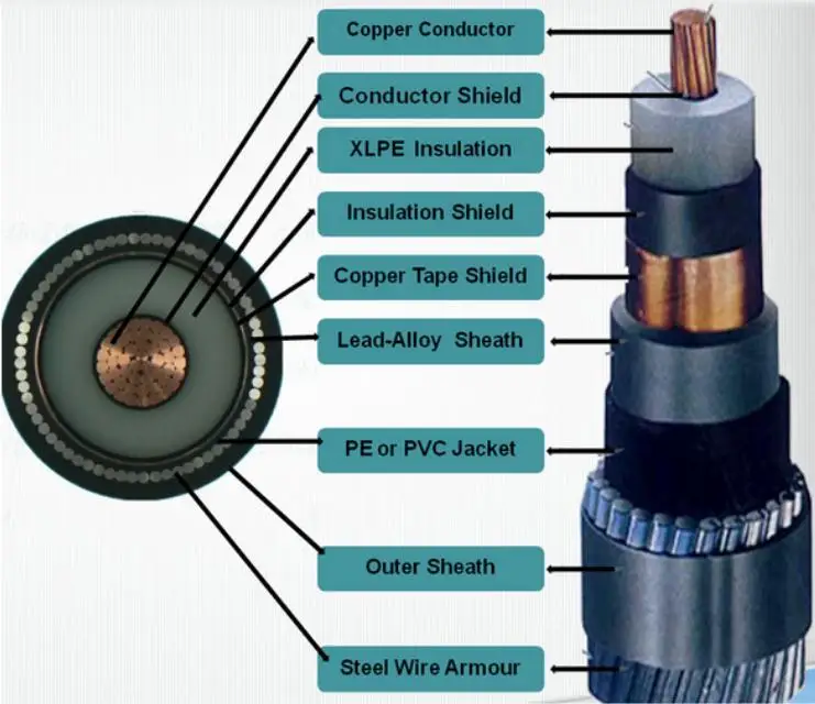 Xlpe Insulated Lead Sheath Power Cable 20kv Buy Pvc Jacket Cable Xlpe Insulated Cable,Xlpe
