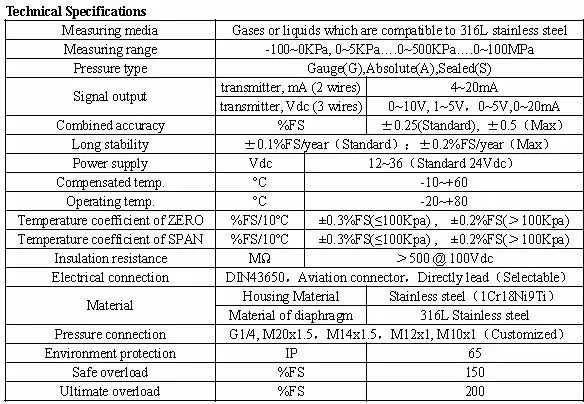 QP-83A technical specifications
