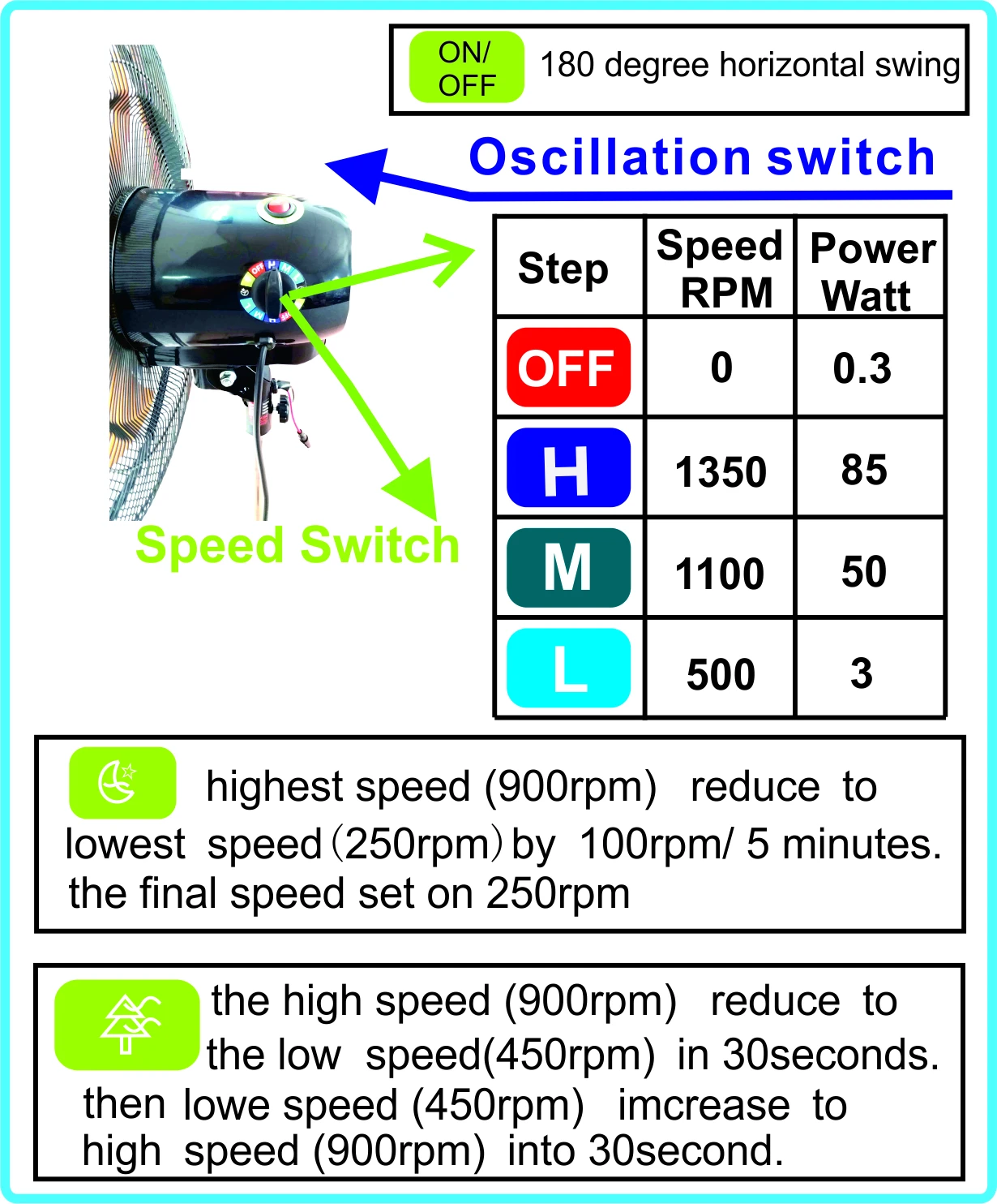 DC18inch metal wall mounted fan with remote