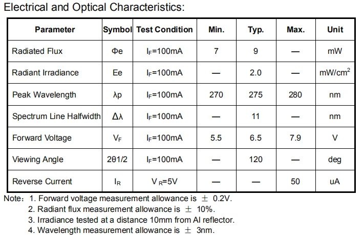 3535 UVC led parameter.png