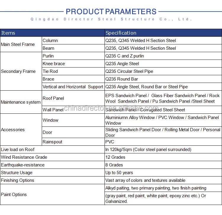 Cheap Steel Structure Fast Building Construction Metal Prefabricated
