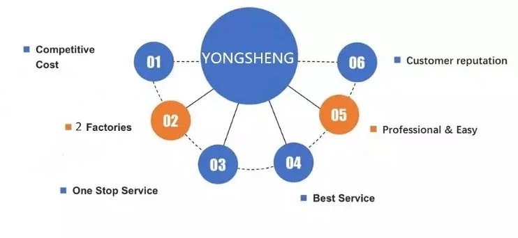 Why choose us.png