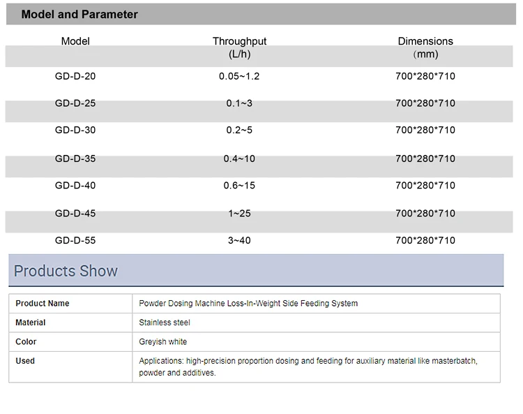 parameter and model03