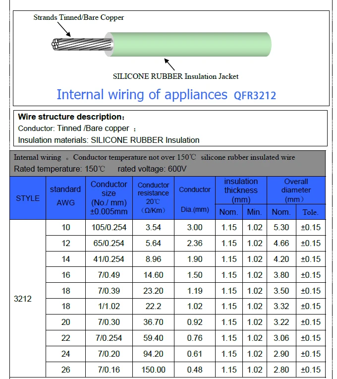 High Temperature Heat Resistant Solid Copper Rubber Cable 12 14 16 18 ...