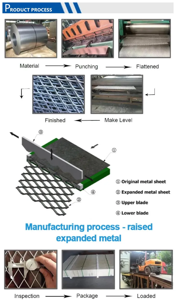 expanded metal manufacturing process