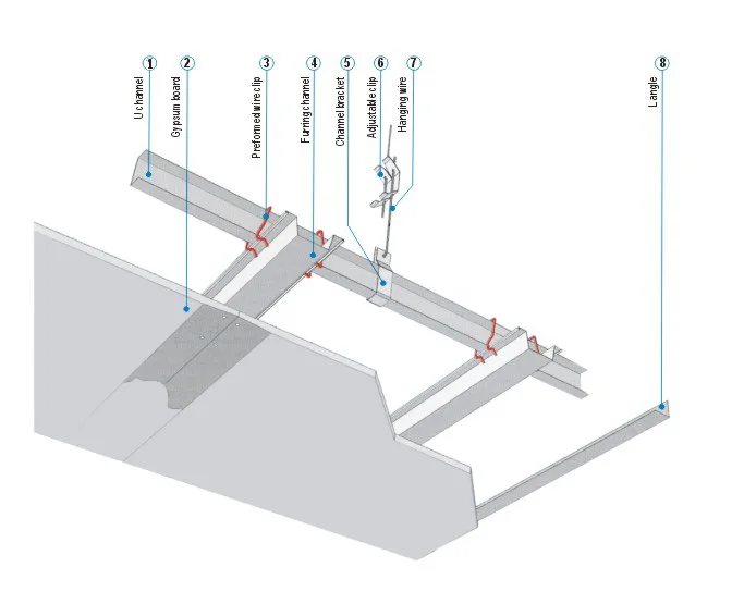 Blundering Studs and Channels for Gypsum Ceiling Designs in