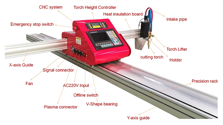 portable cnc cutting_03