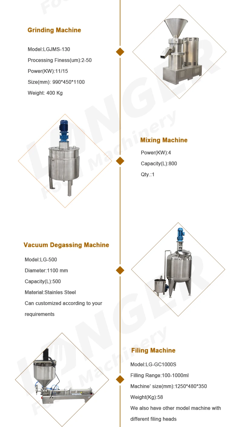 Home Use Mini Gas Peanut Butter Making Machine In Zambia Buy Peanut