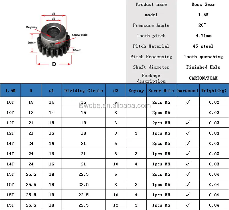 1pcs Spur Gear Rack Pinion 18t 18teeth Mod 1.5m Bore 8mm 10mm 12mm 15mm
