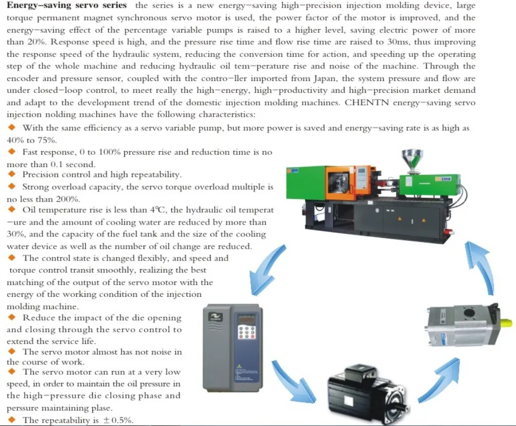 Cheap Price New Plastic Injection Moulding Machine Price 50 Ton 3000 Ton Buy Injection Molding Machine Plastic Cheap Price Risun Plastic Injection Moulding Machines Full Auto Plastic Injection Machinery Product On Alibaba Com