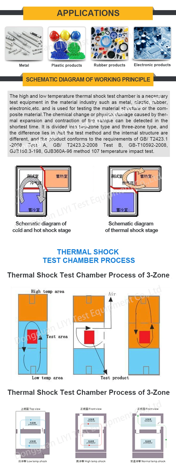 High Accuracy Heat Shock Thermal Air Test Chamber / Shock Thermal Tester