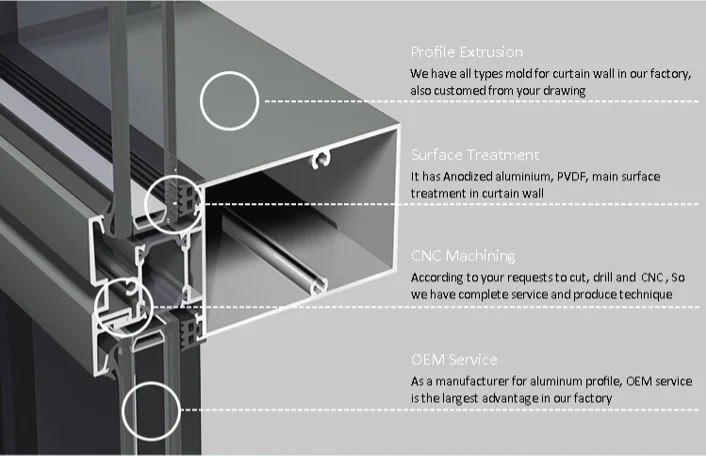 spider wall connection aluminium glass cheap curtain wall
