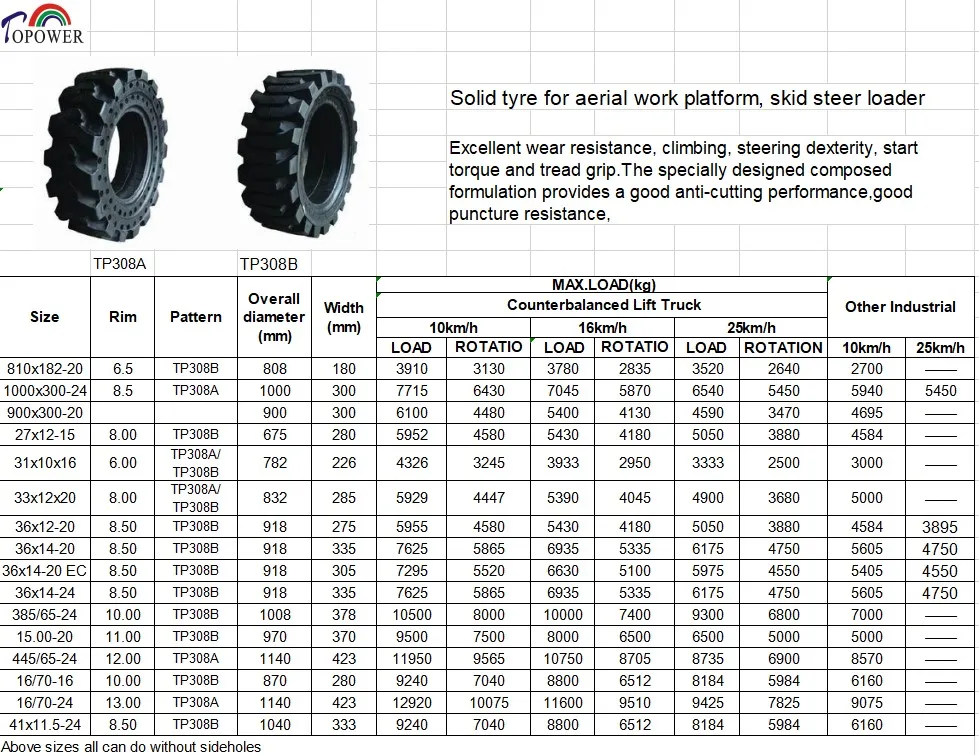 Telescopic Boom Lifts Wheel 36x14-20 Solid Tire For Sinoboom Tb20 Tb22j ...