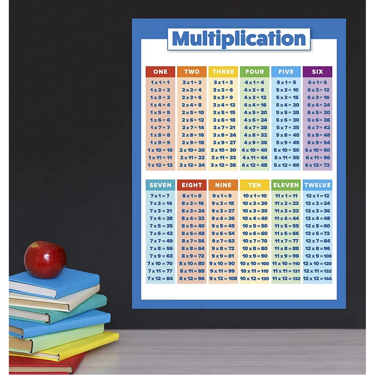 Laminated 18 X 24 Multiplication Table Poster For Kids Home School Educational Times Table Chart For Math Classroom Buy Custom Educational Poster Math Multiplication Times Table Chart Home School Educational Poster Product On Alibaba Com