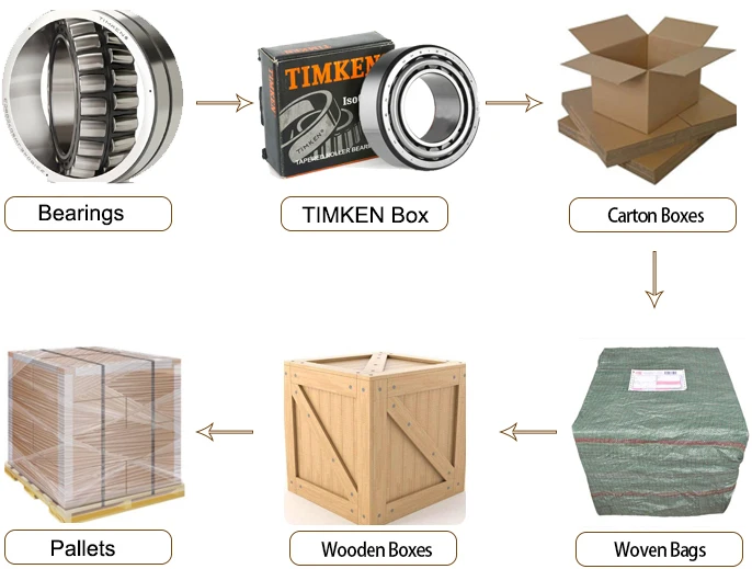 TIMKENSPHERICAL packing