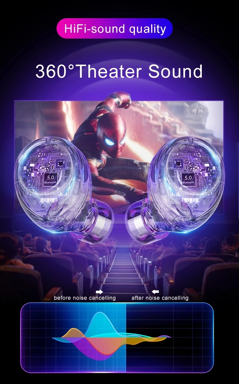 LED HD Display Wireless Earbud TW80 TWS Stereo Headphone in-Ear Built-in Mic Headset Premium Deep Bass Sound Sport Earphone - ANKUX.COM