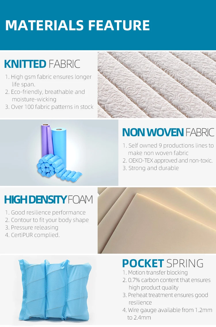 RAYSON or OEM Euro Top Roll Package Spring Mattress In A Box King Size Koil Pocket Spring Mattress