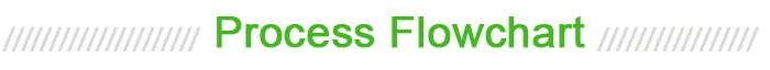Process-Flowchart
