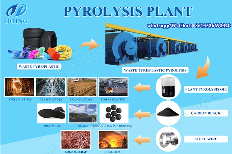 pyrolysis plant  .jpg