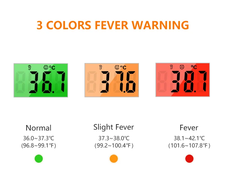 ear thermometer temperature chart