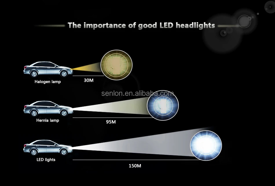 Xsilence led headlights. Led h7 20000 люмен лампы CSP. Xsilence led Headlights h4. Led Headlight Baishide.