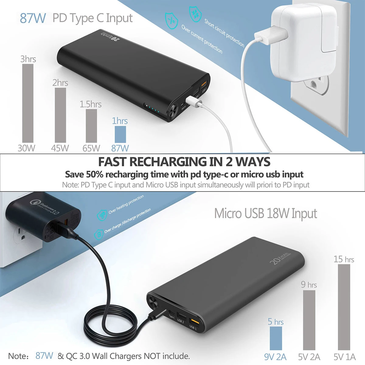 100w 65w Pd Qc3.0 Portable Usb C Laptop Power Bank Station Notebook