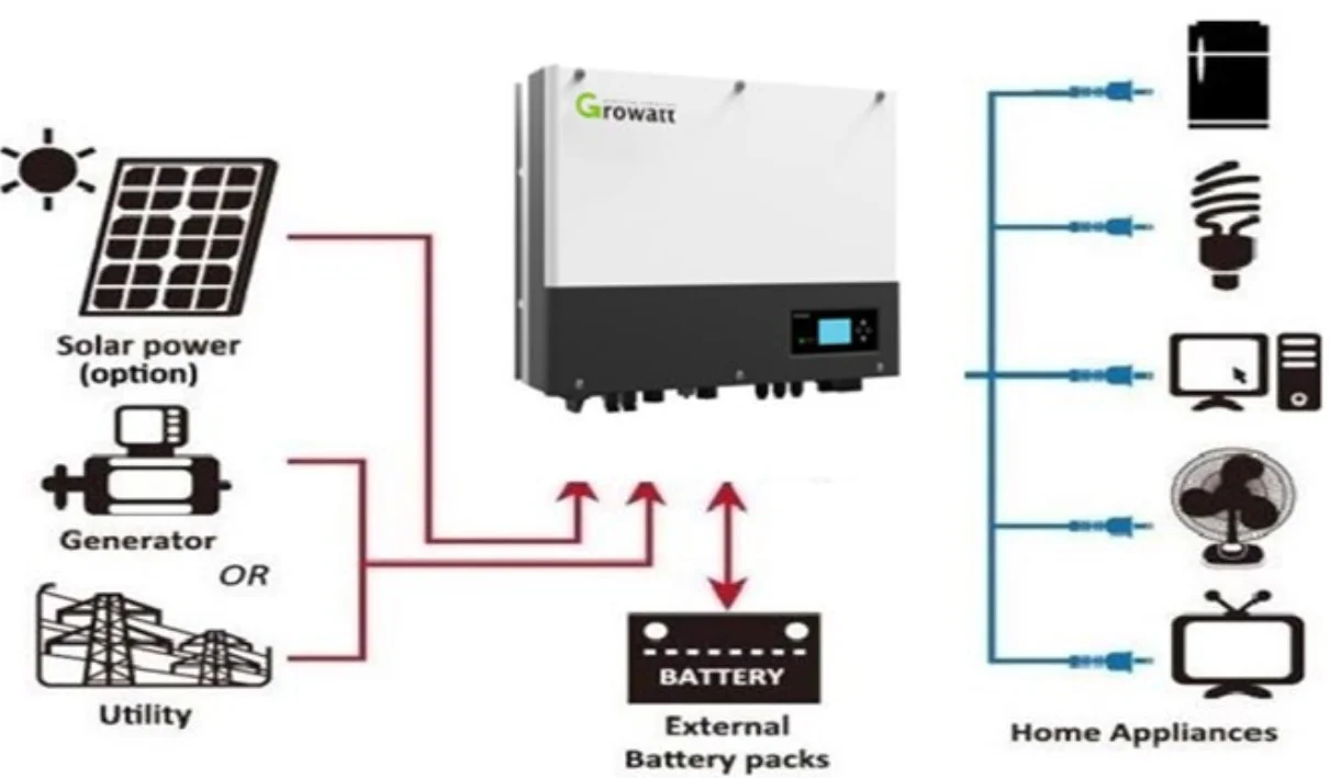 Ai-1 Growatt Hybrid Inverter 48v 5000w Growatt Sph6000 Solar Inverter ...