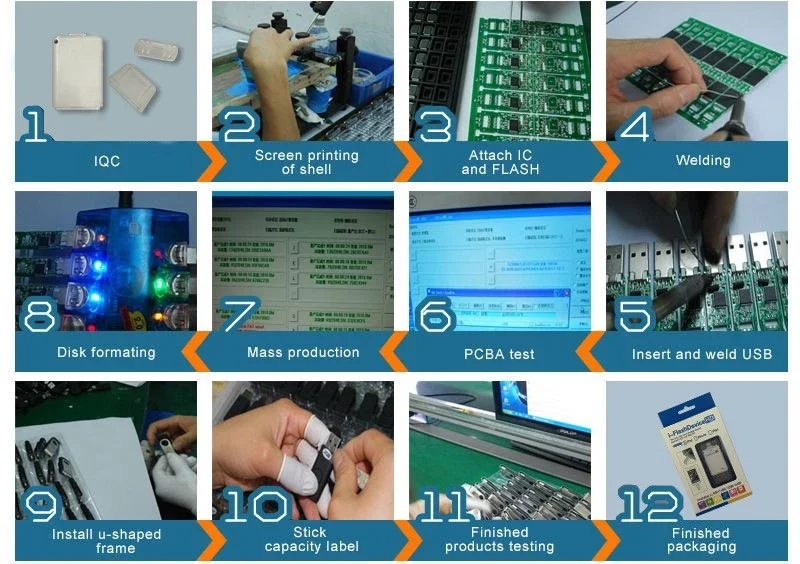 Smart Chip Module Hybrid USB 2.0 Flash Card Reader Drive - ANKUX.COM