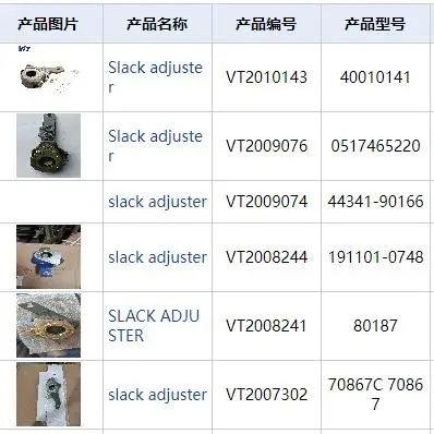 VIT-U  Truck manual Slack adjuster KN55001 for kmz supplier