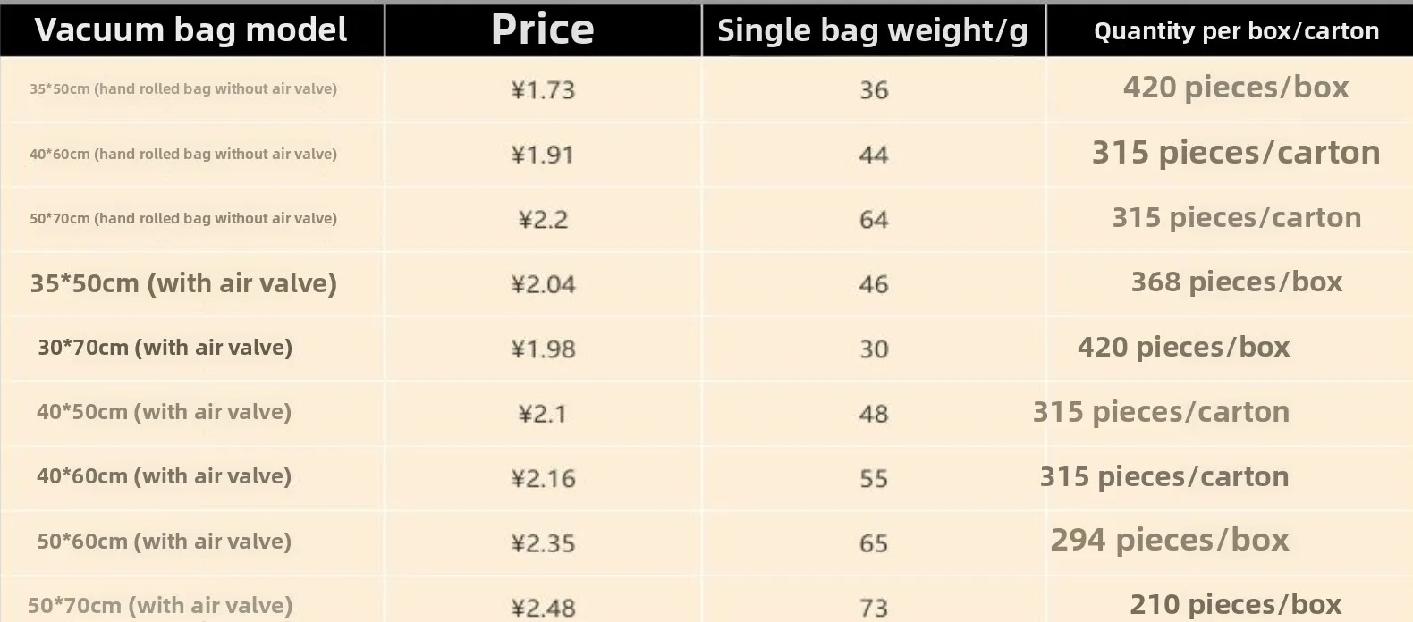 Universal Transparent Plastic Vacuum Compression Bags with Valve Suction Design 3-Pack for Quilts & Clothing Reinforced Sealing