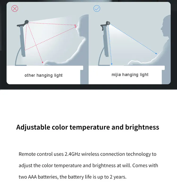 Xiaomi Mijia Hanging Eyes Protection PC Computer Monitor Light Bar