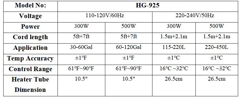 500W Calentador Sumergible para Pecera con IC Controlador Sonda 220-450litros hygger Calentador de Acuario Función de Temperatura Constante Memoria de Apagado Protección contra Sobrecalentamiento