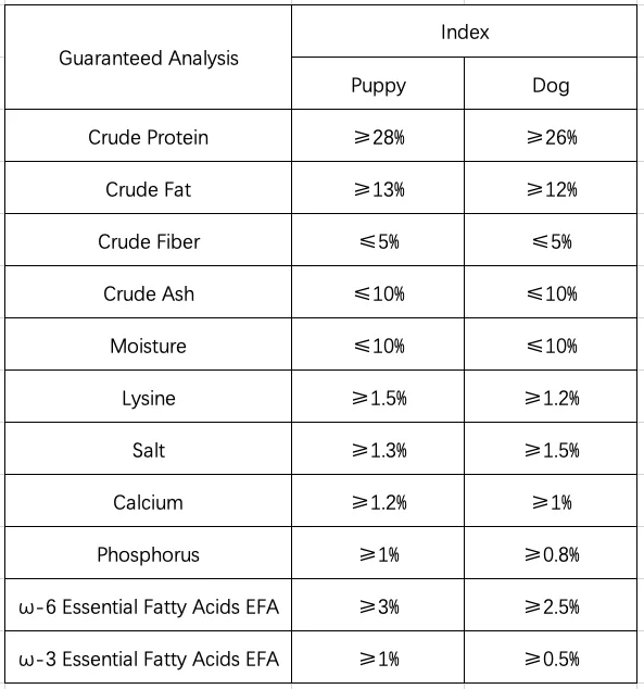 2020 Factory Different Tastes Nutritional Dry Dog Food Pet Dog Food For
