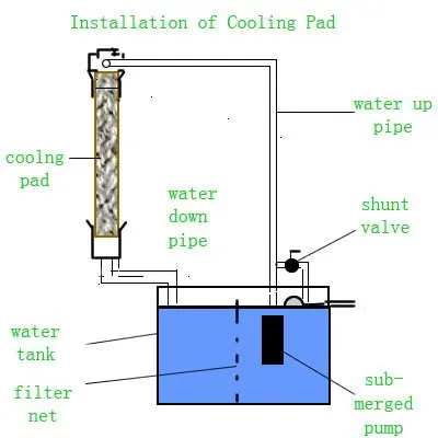 installation of cooling pad system.jpg