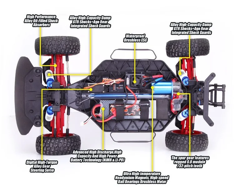 remo hobby brushless